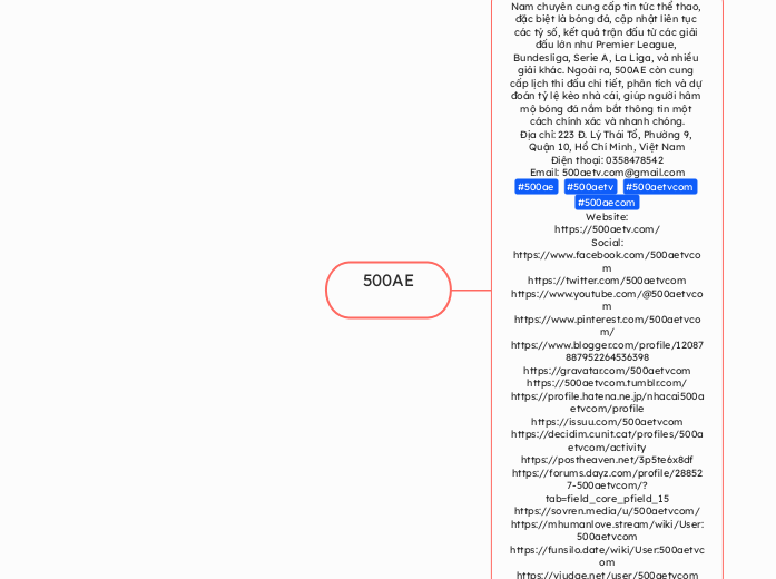 500AE - Mind Map