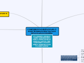 COMPENDIO DE LA DOCTRINA SOCIAL DE LA I...- Mapa Mental