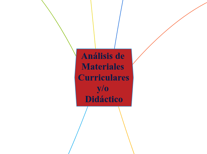 Análisis de Materiales Curriculares y/o...- Mapa Mental