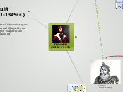 Княжанне Альгерда. - Mind Map