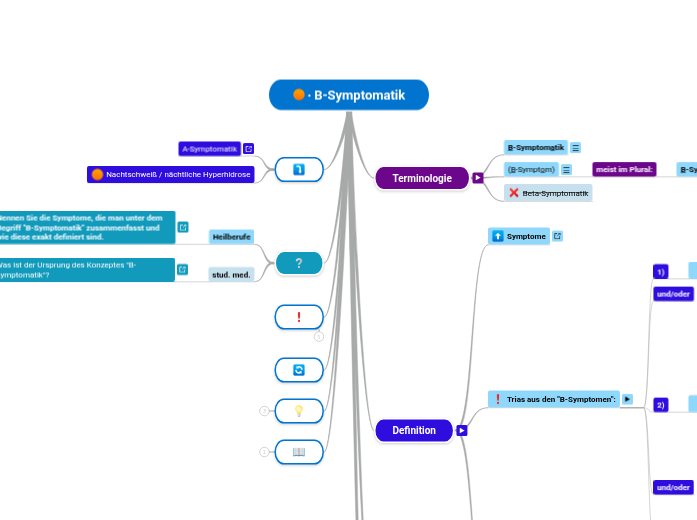 B-Symptomatik - Mindmap