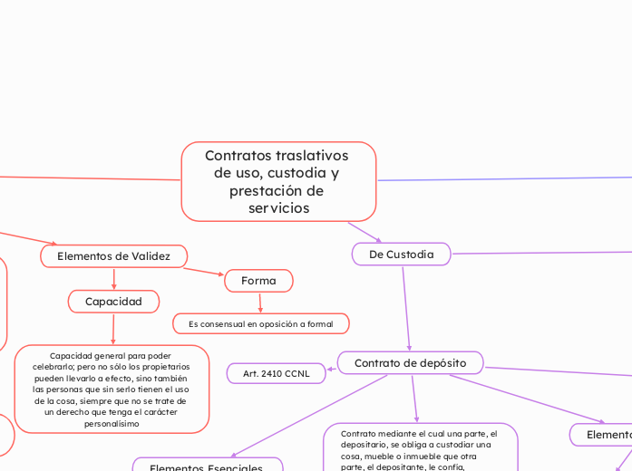 Contratos traslativos de uso, custodia y prestación de servicios
