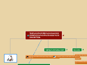 THE FLIPPED CLASSROOM o  AULA INVERTIDA - Mapa Mental