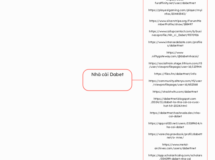 Nhà cái Dabet - Mindmap
