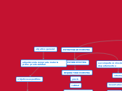 ESTRATEGIA DE COMPRA - Mapa Mental