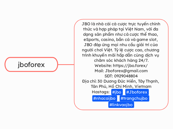jboforex - Mindmap