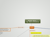 MOODLE NIVEL 1
Ing. Emanuel Bombina - Mapa Mental
