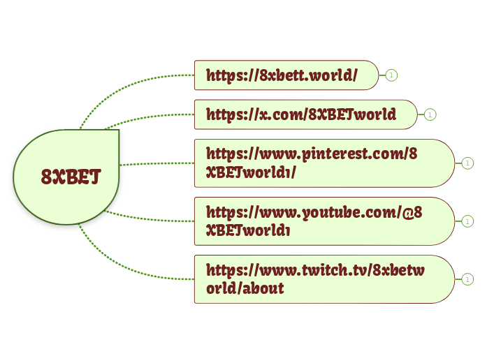 8XBET - Mindmap