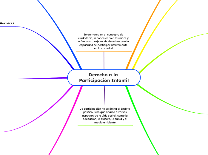 Derecho a la Participación Infantil
