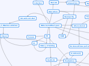PE - Mind Map