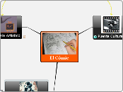El Cómic  - Mapa Mental