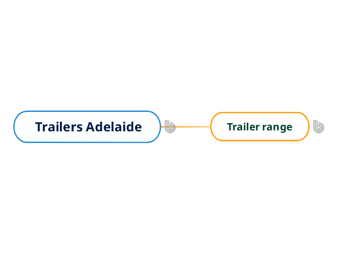  Trailers Adelaide - Mind Map