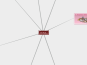 Páginas. - Mind Map