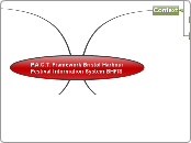 Bristol Harbour Festival Information Syste...- Mind Map