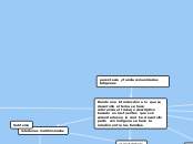 parentesco  y famila comunidades  indig...- Mapa Mental