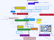 מדינת ישראל - Mind Map
