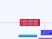 ΙΟΥΣΤΙΝΙΑΝΟΣ - Mind Map