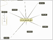 Новая презентация - Mind Map