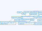 THE TECHNOLOGICAL PROCESS - Mind Map