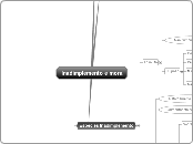 Inadimplemento e mora - Mapa Mental
