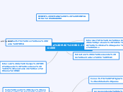 Capa MAC 802.16 IEEE - Mapa Mental