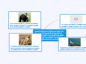 Ζώα υπό εξαφάνιση - Mind Map