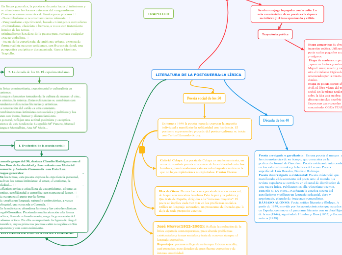 LITERATURA DE LA POSTGUERRA:LA LÍRICA