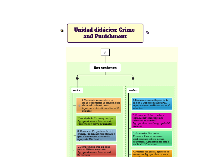 Unidad didácica: Crime and Punishment