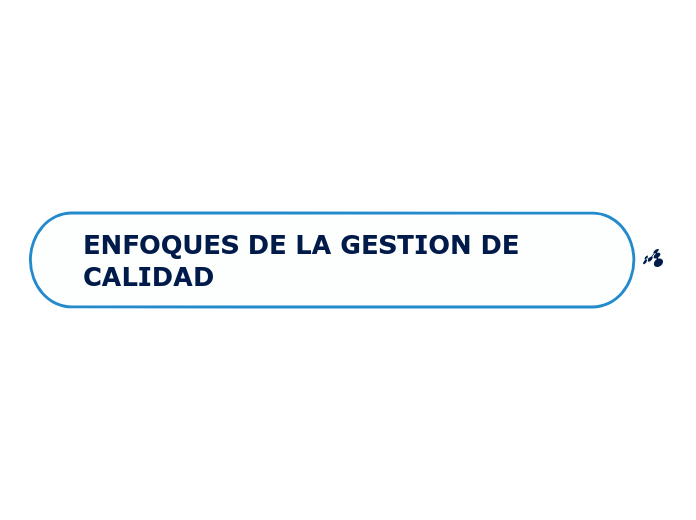 ENFOQUES DE LA GESTION DE CALIDAD - Mapa Mental