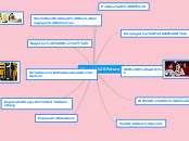 Simple Future - Mind Map