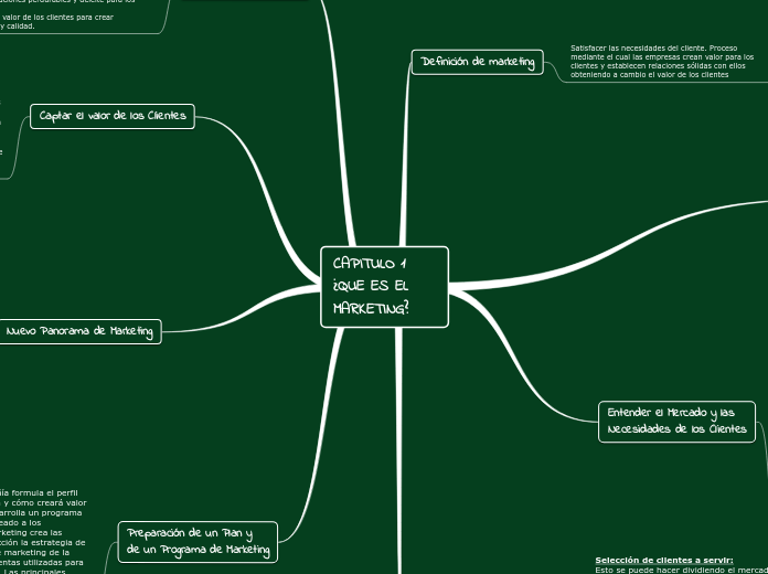 CAPITULO 1
¿QUE ES EL MARKETING? - Mapa Mental