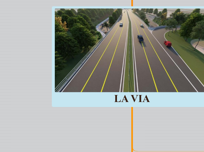 LA VIA - Mapa Mental