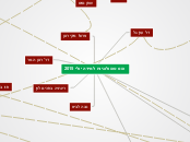 כנס טכנולוגיות למידה יולי 2015 - Mind Map