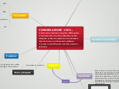 COMUNICAZIONE - CMCLa comunicazione m...- Mappa Mentale