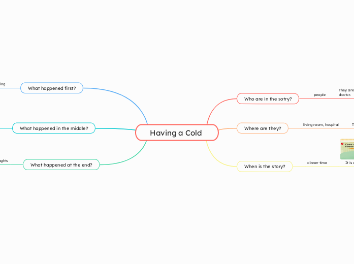 Having a Cold  - Mind Map
