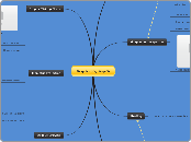 Graphics (Key Stage 3) - Mind Map