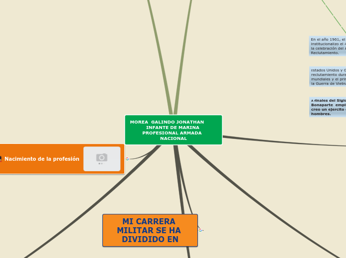 MOREA  GALINDO JONATHAN                ...- Mapa Mental