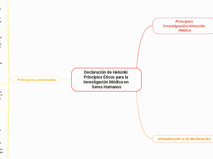 Declaración de Helsinki Principios Étic...- Mapa Mental