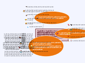 การเจริญเติบโต - Mind Map
