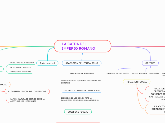 LA CAIDA DEL IMPERIO ROMANO
