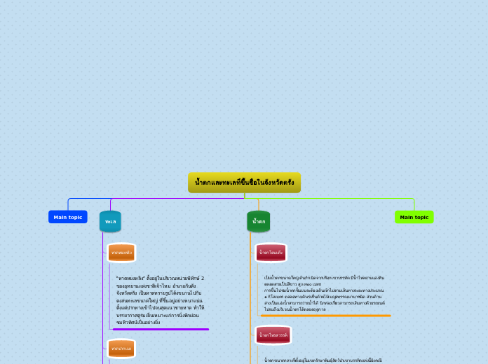 Tree organigram