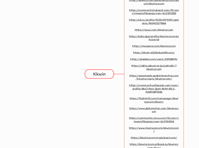 Kkwin - Mindmap