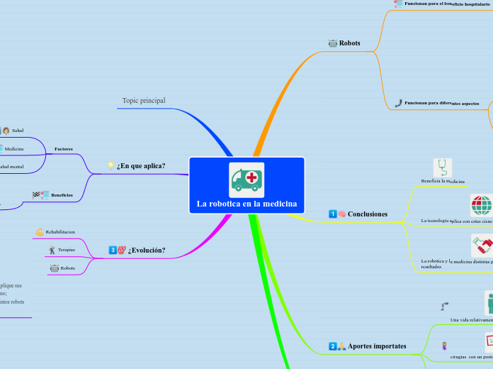 La robotica en la medicina - Mapa Mental
