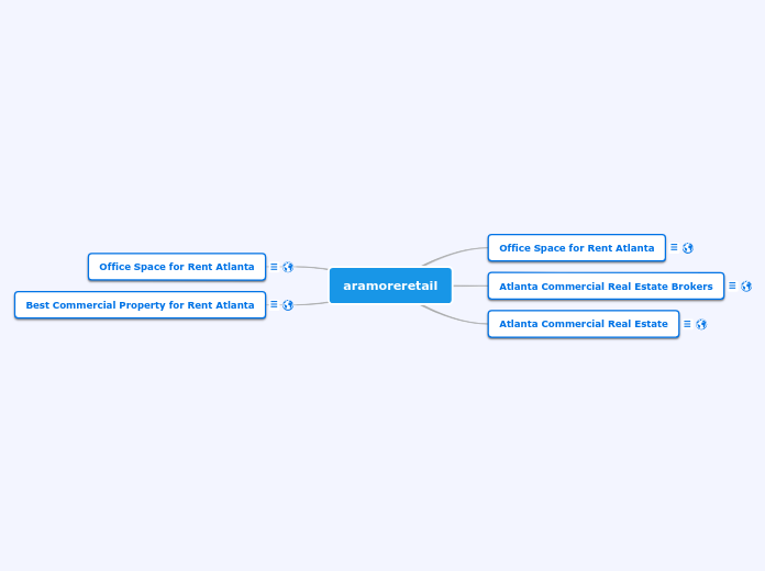aramoreretail - Mind Map