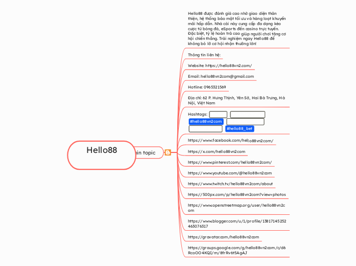 Hello88 - Mindmap