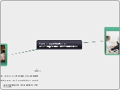 Instructional Methods- Advantages and Limi...- Mind Map