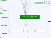 GLI EBOOK A SCUOLA - Mappa Mentale