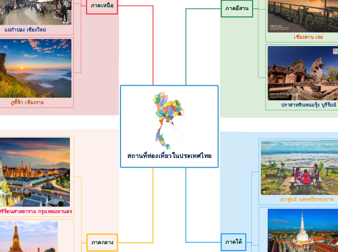 สถานที่ท่องเที่ยวในประเทศไทย