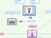 Conjunto de datos inteligible al recept...- Mapa Mental