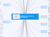 GENEROS DE LA MUSICA  ELECTRONICA - Mind Map